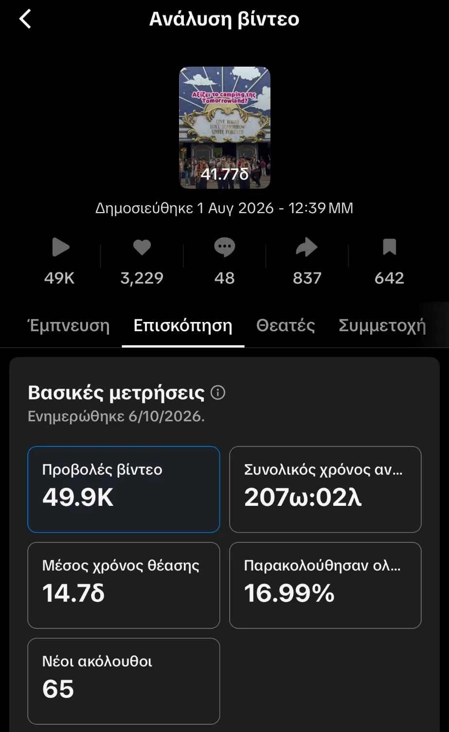 TikTok analytics for the Tomorrowland video: 49.9K views, 3,229 likes, 837 shares, 14.7 s average watch time, 16.99% watched in full